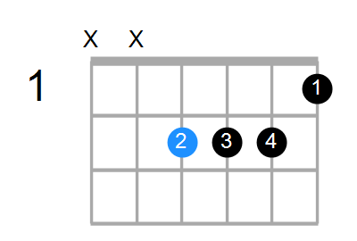 E13sus4(b9) Chord